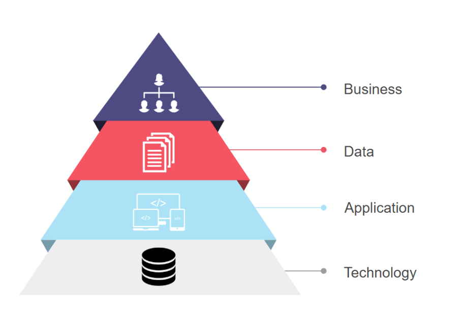 what is enterprise architecture